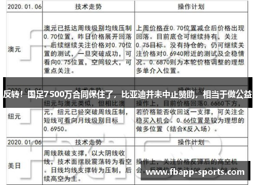 反转！国足7500万合同保住了，比亚迪并未中止赞助，相当于做公益